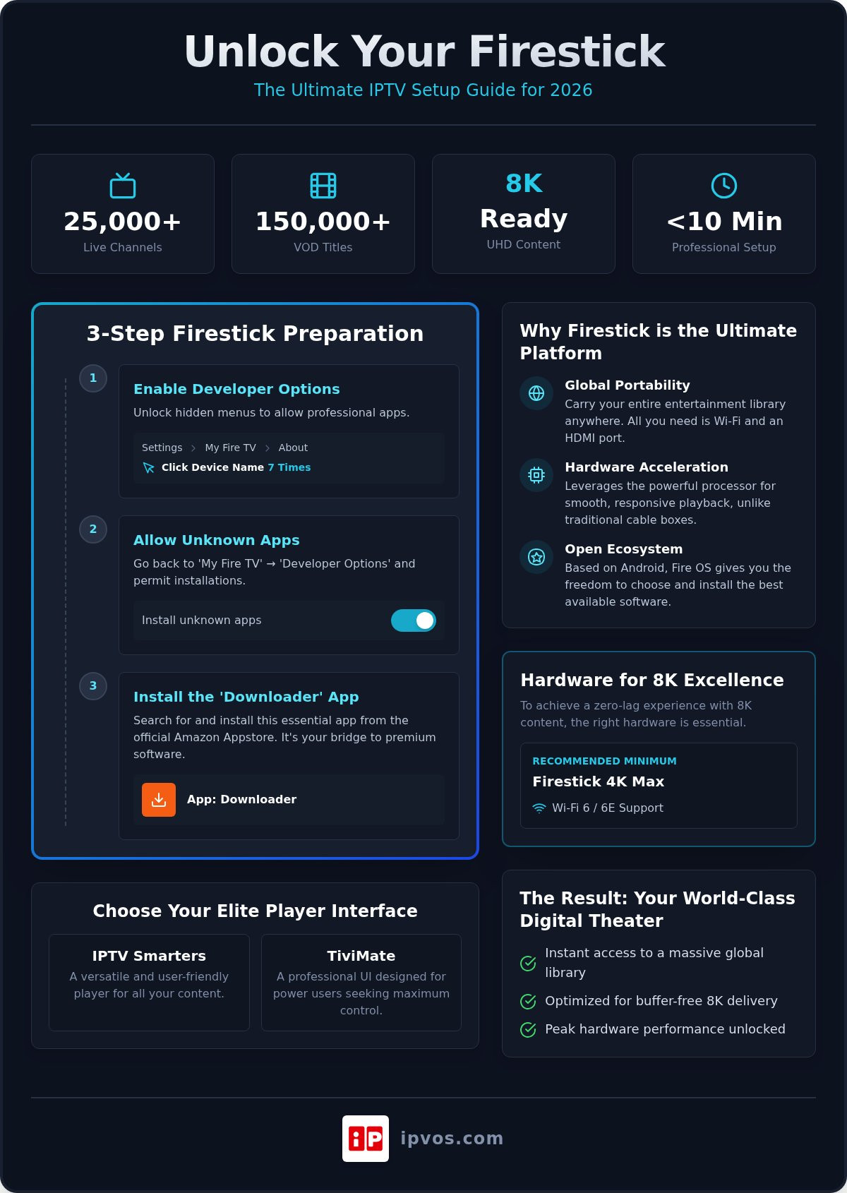 How to Set Up IPTV on Firestick: The Elite 2026 Streaming Guide 1 How to Set Up IPTV on Firestick: The Elite 2026 Streaming Guide