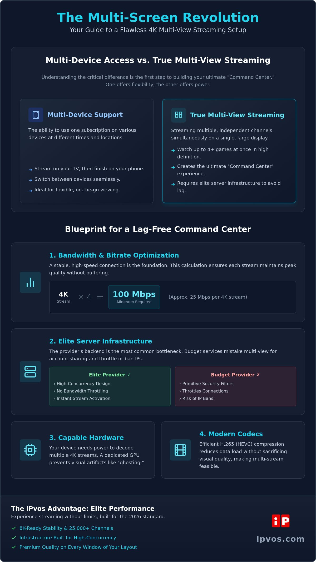 IPTV with Multi Screen Support: The 2026 Guide to Multi-View Streaming 1 IPTV with Multi Screen Support: The 2026 Guide to Multi-View Streaming