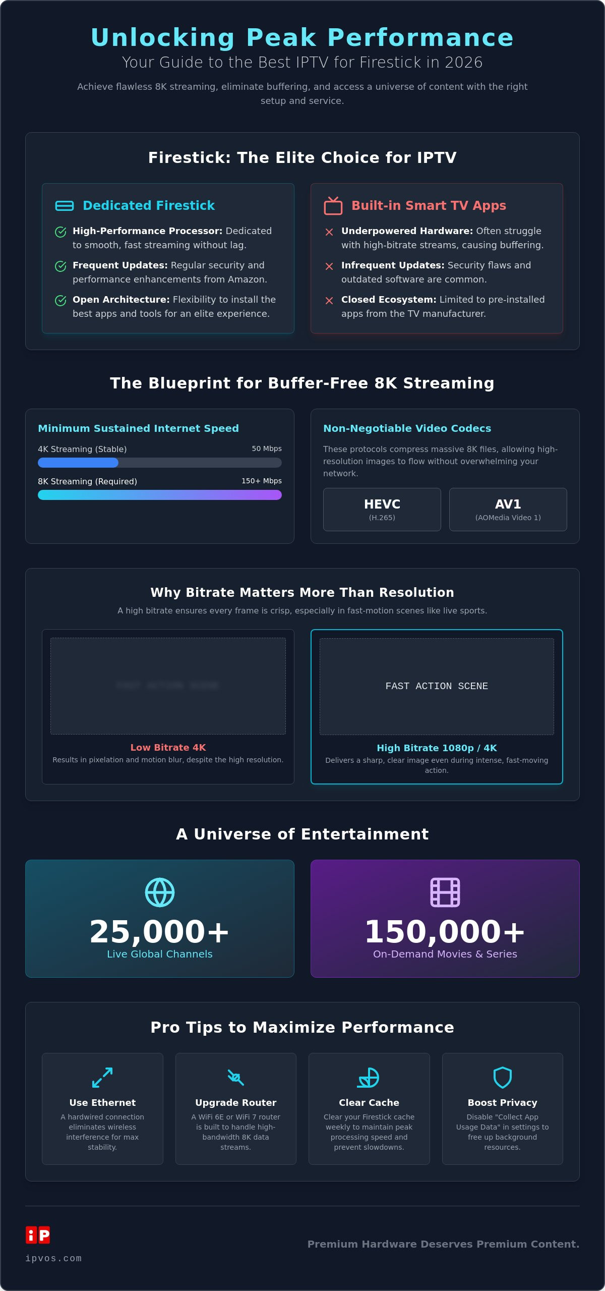 Best IPTV Service for Firestick in 2026: The Elite Streaming Guide