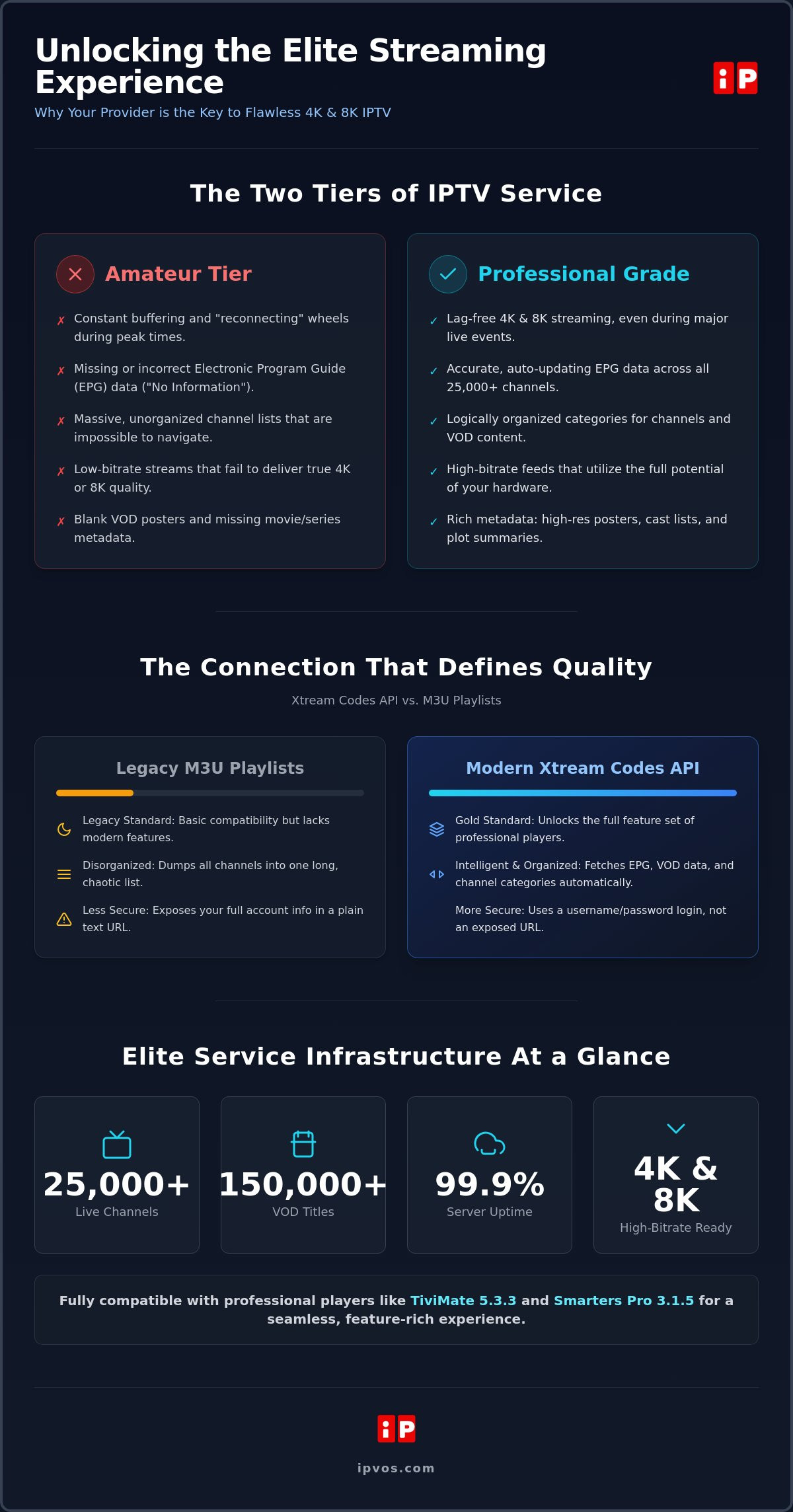 IPTV Smarters Pro & TiviMate Compatible Service: The 2026 Elite Guide