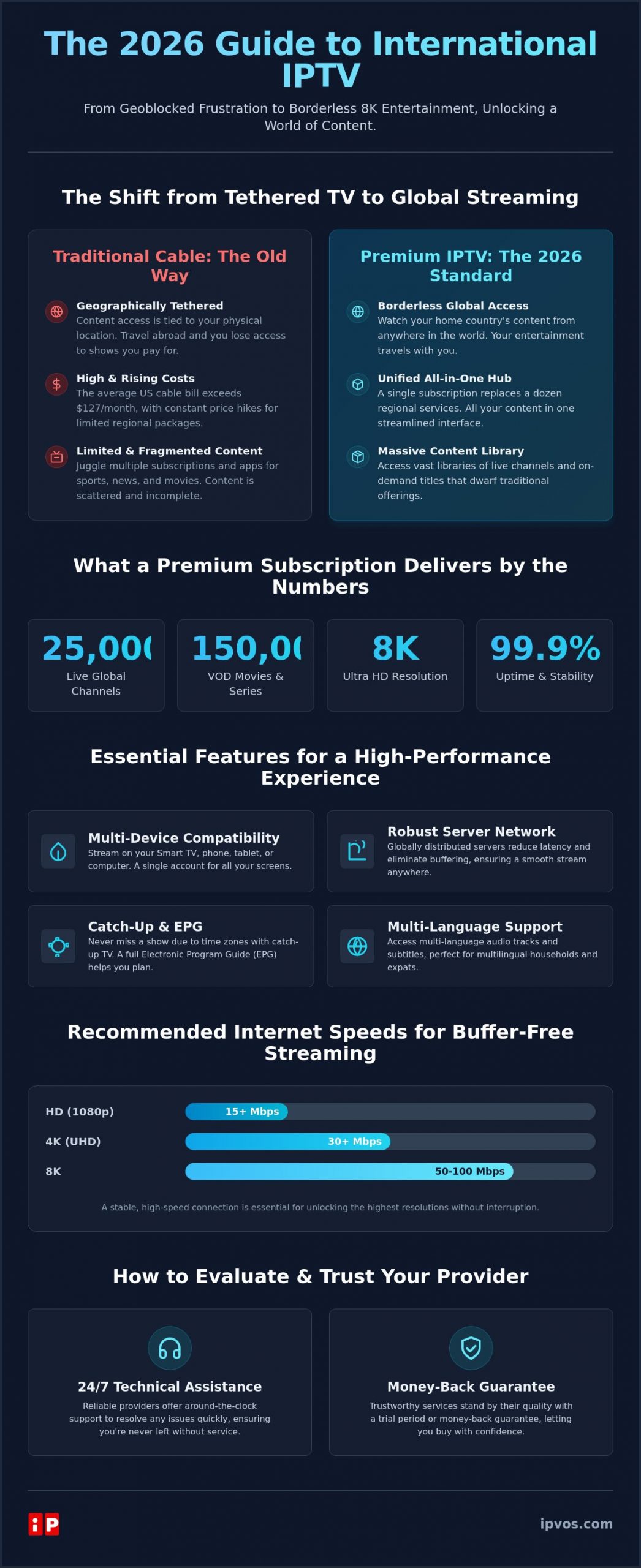 IPTV Subscription for International Viewers: The Ultimate 2026 Global Streaming Guide