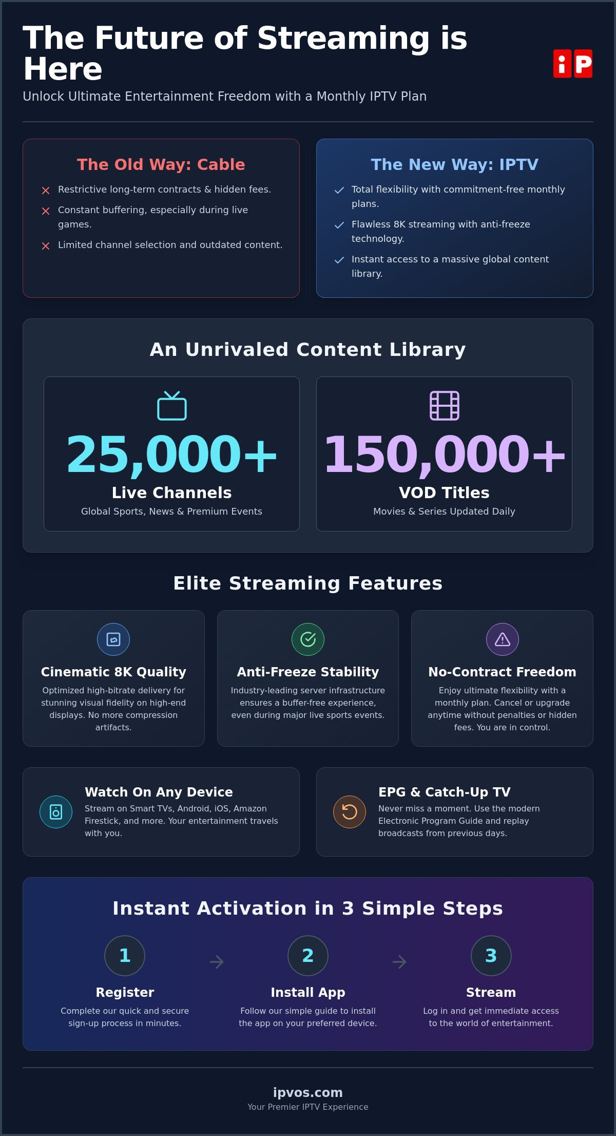 The Ultimate Monthly IPTV Subscription Plan: Your 30-Day Elite Streaming Guide