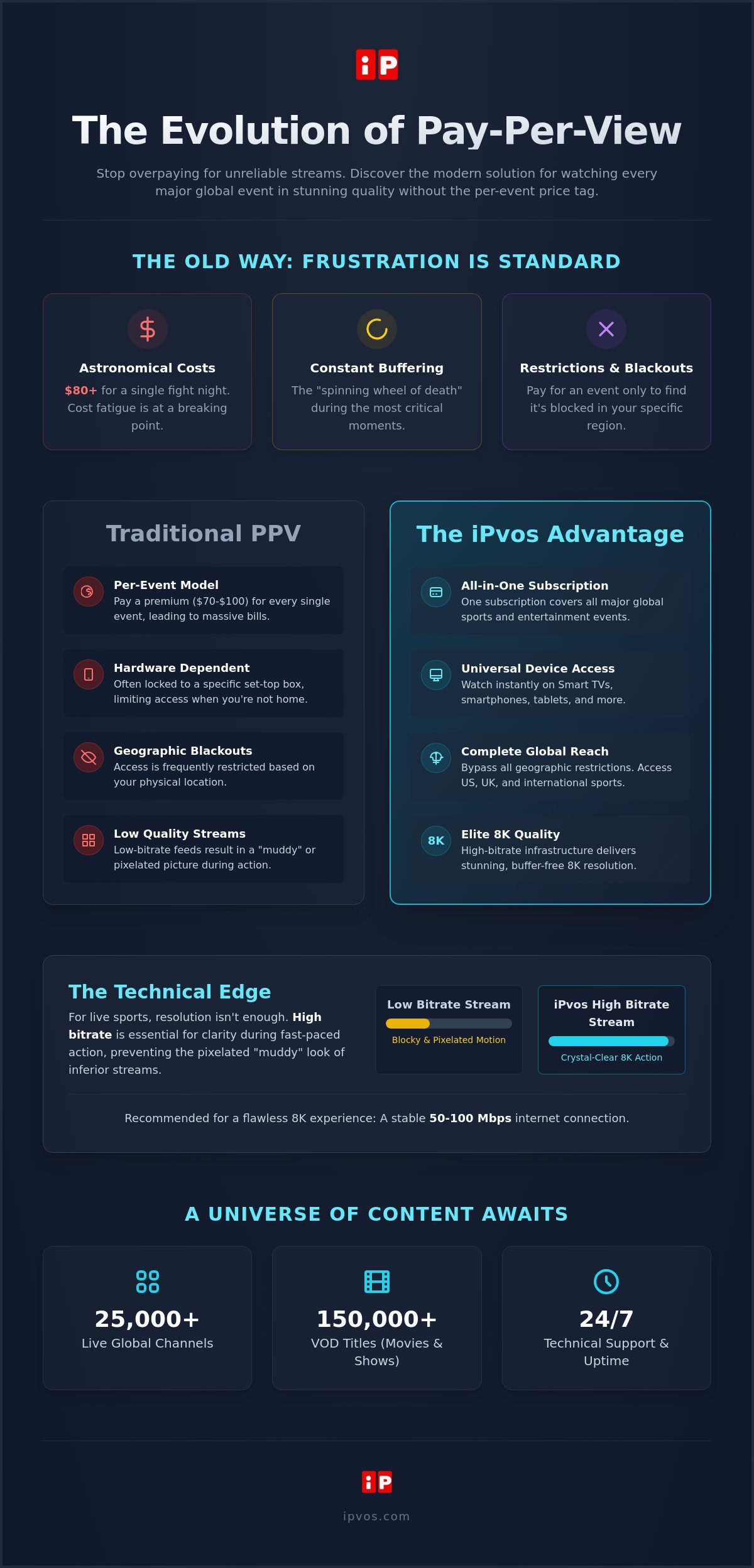 Watch Pay Per View Events Online: The Premium Guide to Elite Streaming in 2026